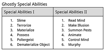 ghost special abilities